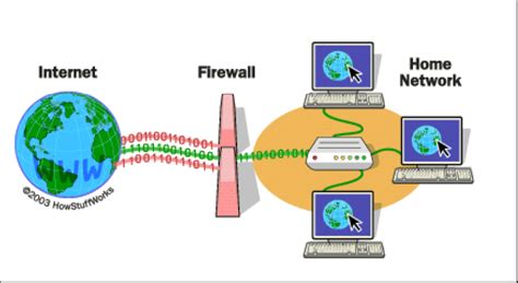What Is A Firewall Security And How Does It Works | Images and Photos finder