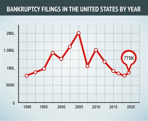 Understanding Bankruptcy: How to File & Qualifications