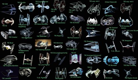 All the different TIE fighters from star wars | star wars | Pinterest ...