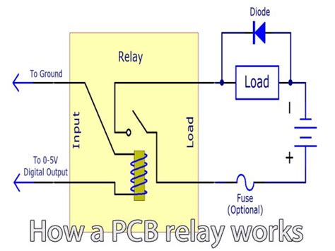 What is PCB relay - basics and analysis