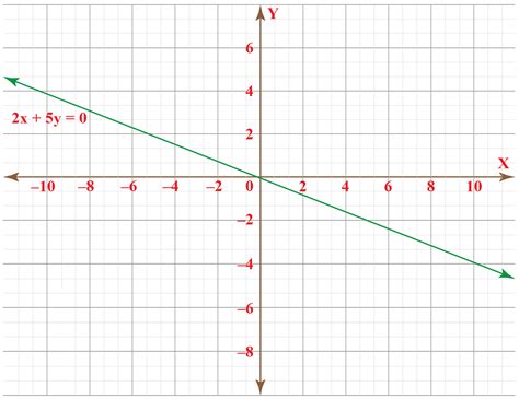 Linear Graph Template