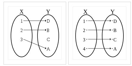 Map (Mathematics) - Statistics How To