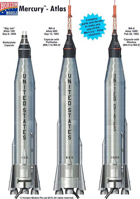 Spacecraft, Mercury, Project mercury