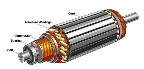 Classification of Electric Motors (2022)