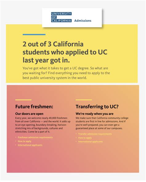 University of California Financial Aid – College Right