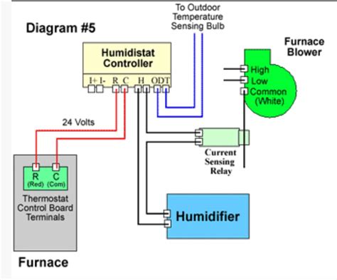 heating - Wiring Aprilaire 700 Humidifier to York TG9* Furnace - Home ...