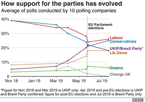 Election 2024 Uk Polls - Oliy Tillie