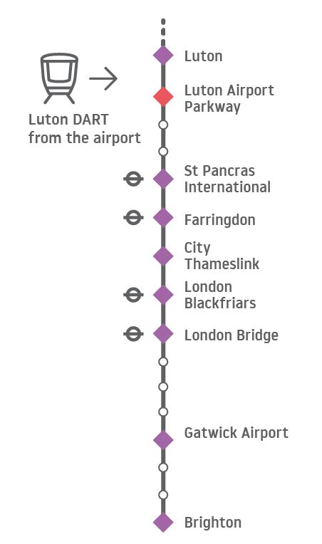 Train Information to LLA - London Luton Airport