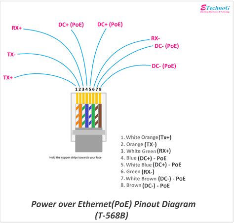 Power over Ethernet(PoE) Pinout Diagram, Color Code Explained - ETechnoG