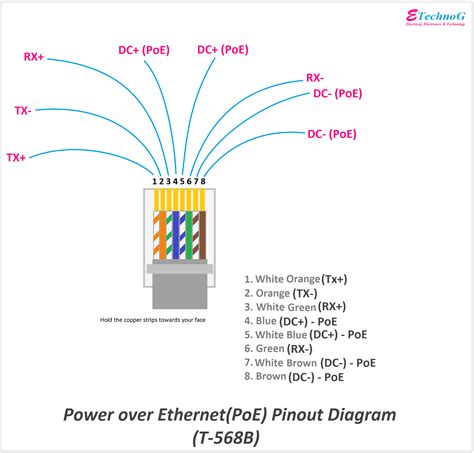 Power over Ethernet(PoE) Pinout Diagram, Color Code Explained - ETechnoG