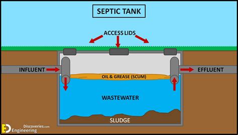 Old Septic Tank Diagram