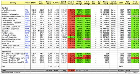 Using Google Docs Spreadsheets to Monitor your Portfolio | Stockherd