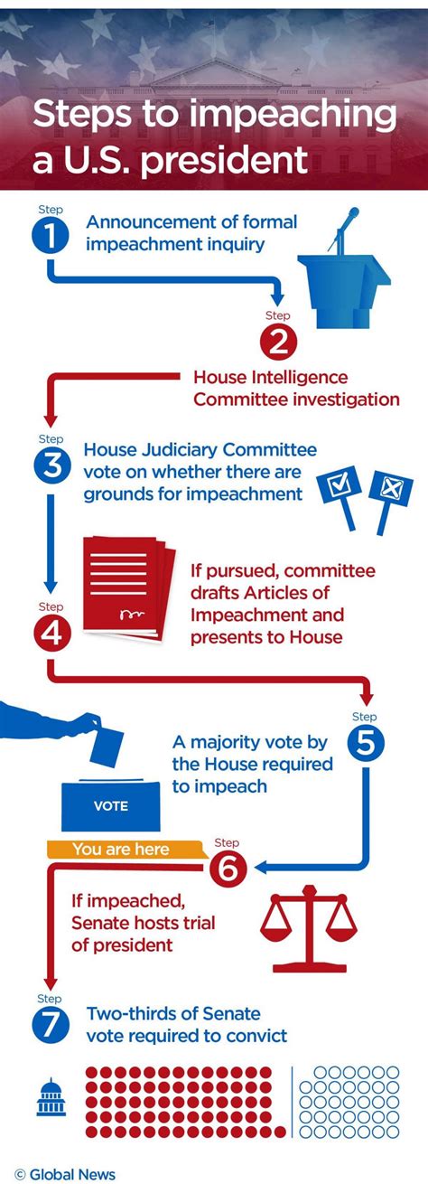 A look at how, when Trump’s 2nd Senate impeachment trial will take ...