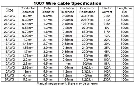 Copper Wire Weight Per Foot Chart