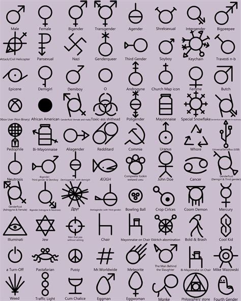 Apparently there are actually 72 genders. : r/HolUp