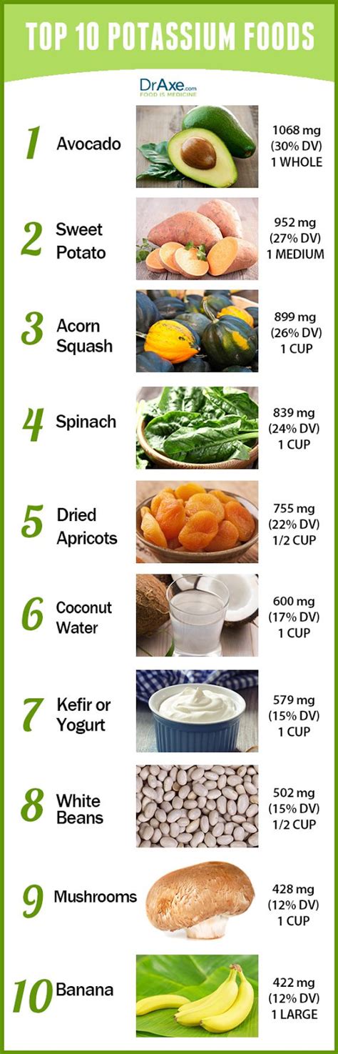 Weight Loss Infographics: Top 10 Potassium Rich Foods