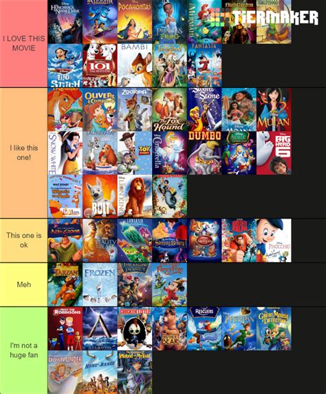 My Disney Animated Film Tier List (This is my preferances) | Fandom