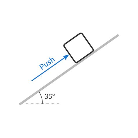 Problem: Block pushed up a frictionless ramp | Phyley