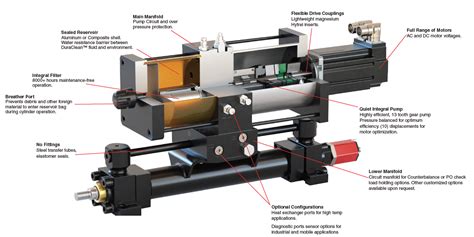 Hybrid EM/Hydraulic Actuators | Parker HAS 500