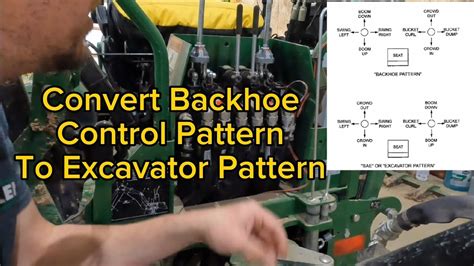 How To Change JD 1025R 260 Backhoe From ISO To SAE Control Pattern - YouTube