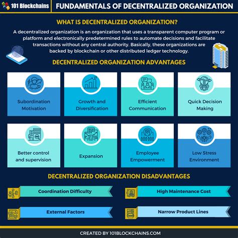 Dezentralisierte Organisation: Ein kompletter Leitfaden | My Star Idea