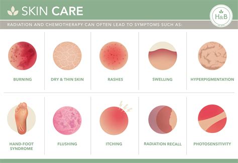 Skin Care Information — Hope & Beauty