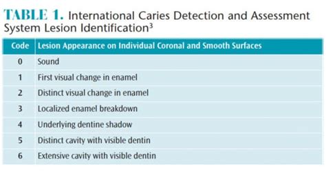 The Process of Remineralization - Dimensions of Dental Hygiene