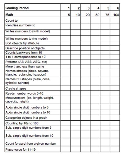 Kindergarten Readiness Assessment Printable - Kindergarten