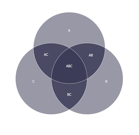 Venn Diagram Three Circles Template