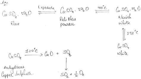 What happens on heating anhydrous copper sulphate