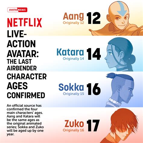 Avatar; The Last Airbender (Versión live action de Netflix) | Página 3 ...