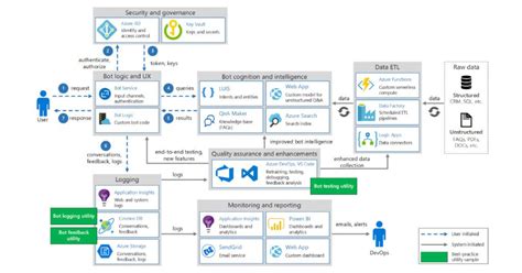 How to Develop a AI Chatbot: A Complete Guide