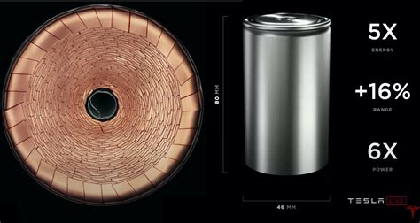 Tesla-battery-day-ev-cost-new-cell-design-silicon-anode-cathode-cobalt-free-casing-manufacturing ...