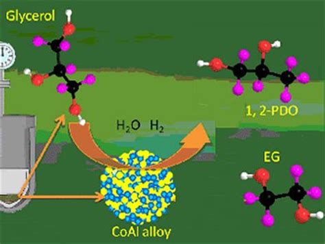 An Excellent Catalyst for Hydrogenolysis of Glycerol - ChemistryViews