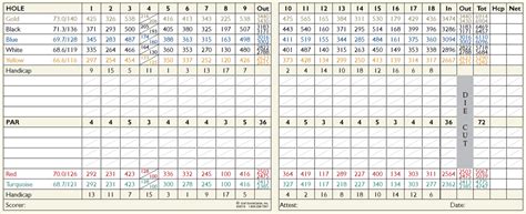 old chatham golf club scorecard - Denyse Pullen