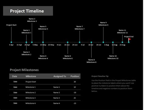How To Create Timeline Milestone Chart Template In Ex - vrogue.co