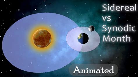 Sidereal vs Synodic Lunar Months | Animated Explanation | In under 4 ...