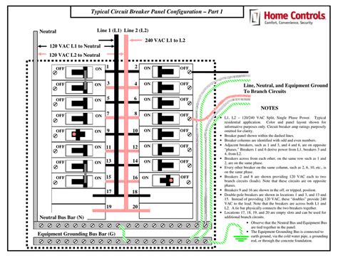 1 Phase Breaker Panel Wiring