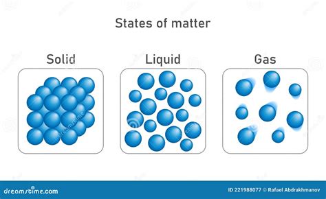 States Of Matter. Vector Circles Infographic Illustration. Structure ...