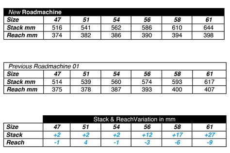 bmc size chart road bike > OFF-66%