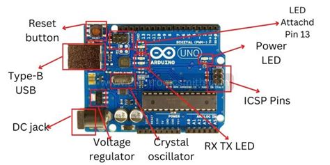 Pinout, Function and working of Arduino Uno R3