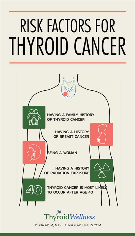 Risk factors for thyroid cancer – Thyroid Wellness