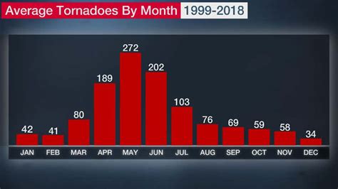 How Many Tornadoes In 2024 In Tennessee - Avie Margit