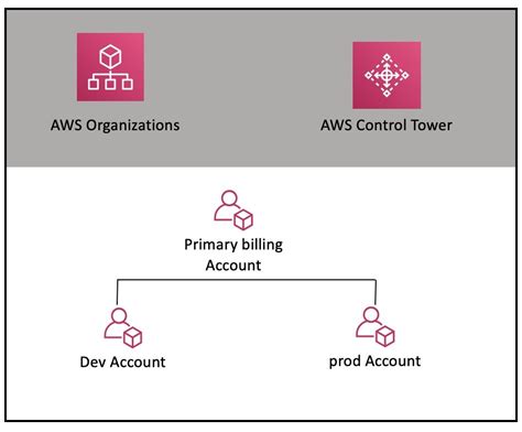 Architecture Patterns for Red Hat OpenShift on AWS | AWS Architecture Blog