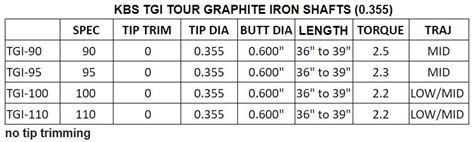 KBS TGI TOUR GRAPHITE IRON SHAFTS (0.355) – golfshaftsasia