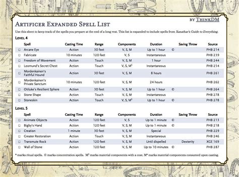 Artificer Expanded Spell List (featuring 14 spells from XGE) : r/dndnext