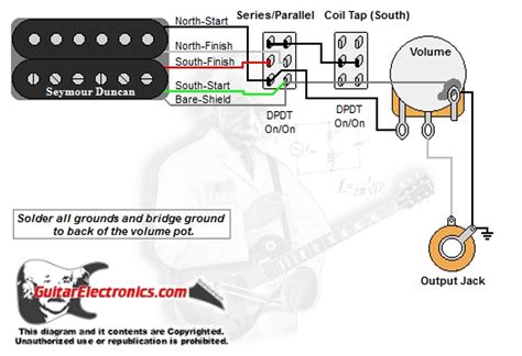 1 Humbucker/1 Volume/Series-Parallel & Coil Tap South