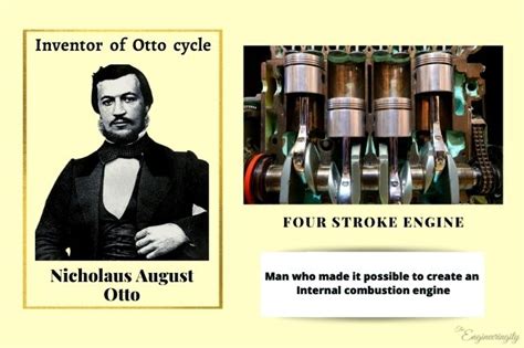 The invention and inventor of Otto cycle | Nicholaus Otto - The Engineeringity