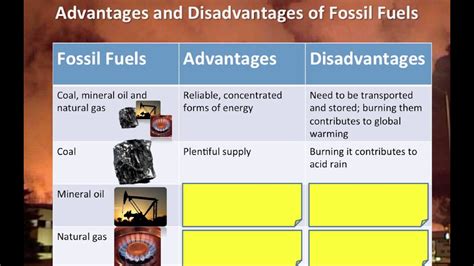 Arriba 62+ imagen advantages and disadvantages of fossil fuels ...