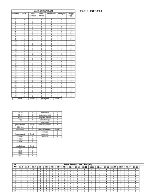 Tabulasi Data.. | PDF